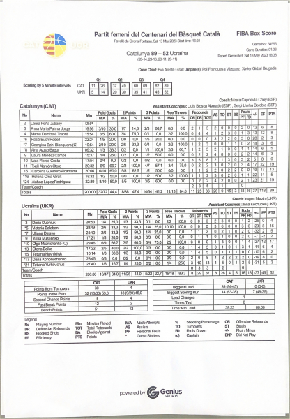 Жіноча збірна України поступилась в товариському матчі в Іспанії