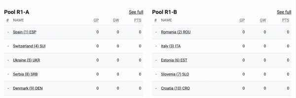 Збірні України 3х3 дізнались суперників по відбору на чемпіонату Європи