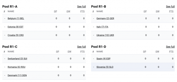 Збірні України 3х3 дізнались суперників по відбору на чемпіонату Європи