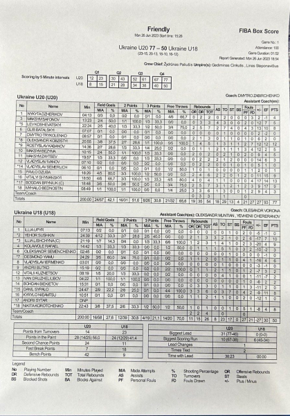 Молодіжна збірна України перемогла юнацьку в контрольному матчі Молодіжна збірна України перемогла юнацьку в контрольному матчі