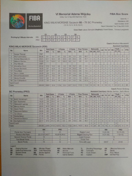 “Прометей” виграв у польського “Щецина” на старті Меморіалу Адама Войцика “Прометей” виграв у польського “Щецина” на старті Меморіалу Адама Войцика