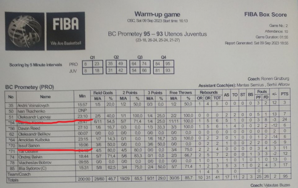 Чи була травма? Санон і Липовий без обмежень тренуються і грають за &ldquo;Прометей&rdquo;