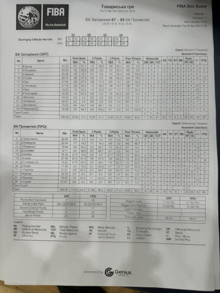 &ldquo;Прометей&rdquo; переміг &ldquo;Запоріжжя&rdquo; в першому контрольному матчі міжсезоння