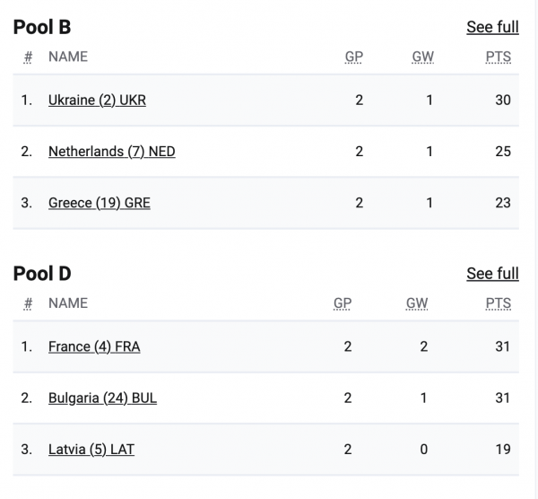 Збірна України U-17 вийшла в 1/4 фіналу чемпіонату Європи