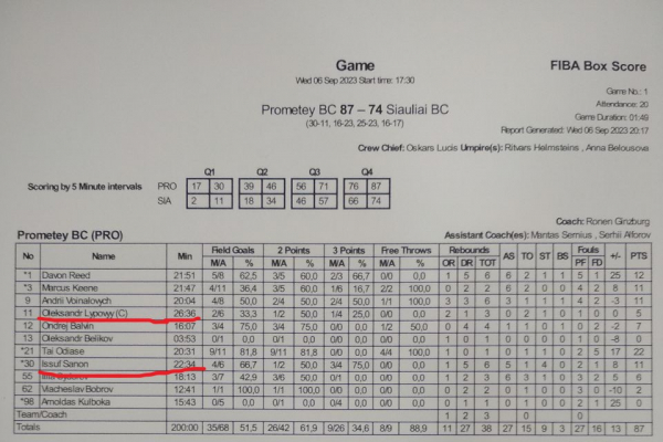 Чи була травма? Санон і Липовий без обмежень тренуються і грають за &ldquo;Прометей&rdquo;