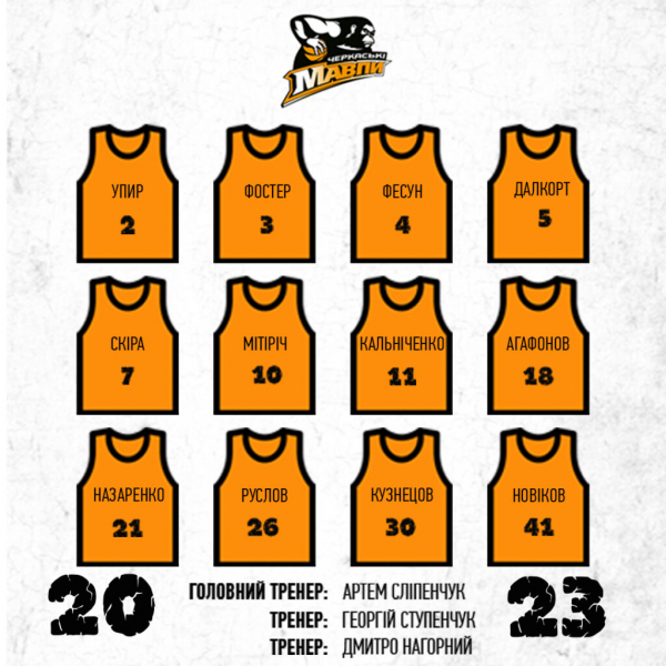 “Черкаські Мавпи” презентували склад на новий сезон “Черкаські Мавпи” презентували склад на новий сезон