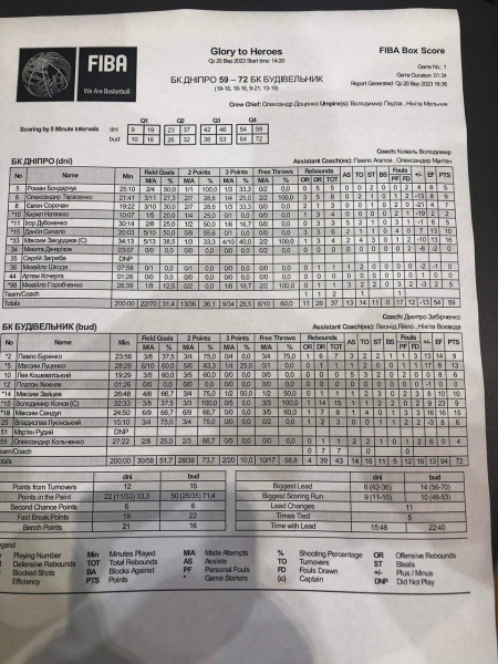 &ldquo;Будівельник&rdquo; переміг &ldquo;Дніпро&rdquo; на турнірі в Івано-Франківську