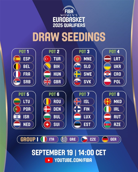 Жіноча збірна України дізнається суперників по Євробаскету-2025: відеотрансляція жеребкування Жіноча збірна України дізнається суперників по Євробаскету-2025: відеотрансляція жеребкування