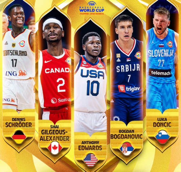 Названі перша та друга символічні п&rsquo;ятірки чемпіонату світу з баскетболу